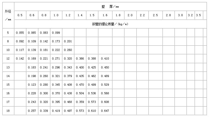 青岛直缝焊管尺寸规格表